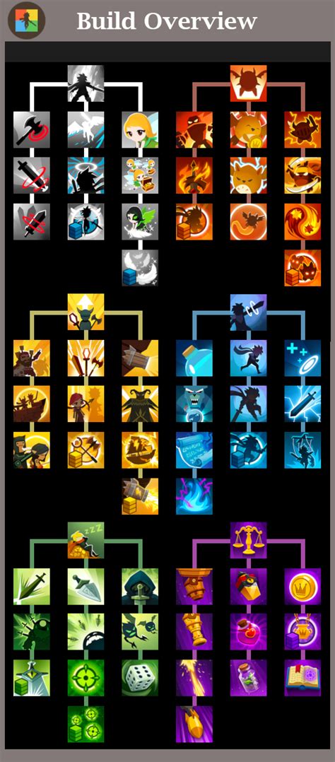 tap titan 2 compendium|best tap titans 2 build.
